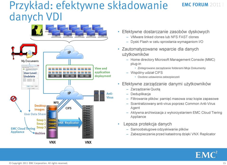 CIFS Osobne ustawienia zabezpieczeń.