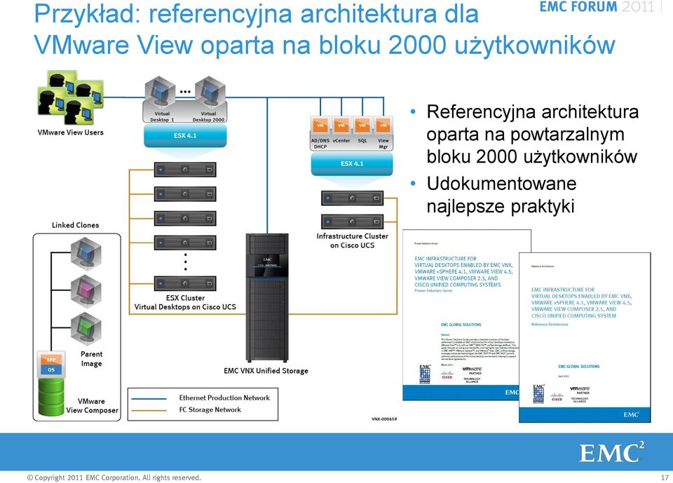 Referencyjna architektura oparta na powtarzalnym