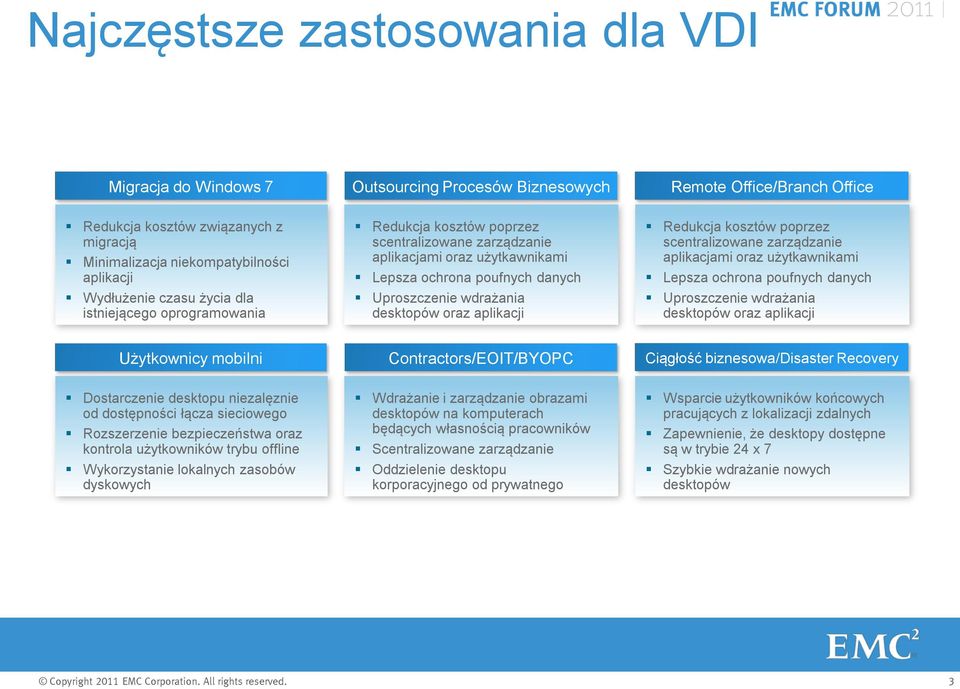 desktopów oraz aplikacji Redukcja kosztów poprzez scentralizowane zarządzanie aplikacjami oraz użytkawnikami Lepsza ochrona poufnych danych Uproszczenie wdrażania desktopów oraz aplikacji Użytkownicy