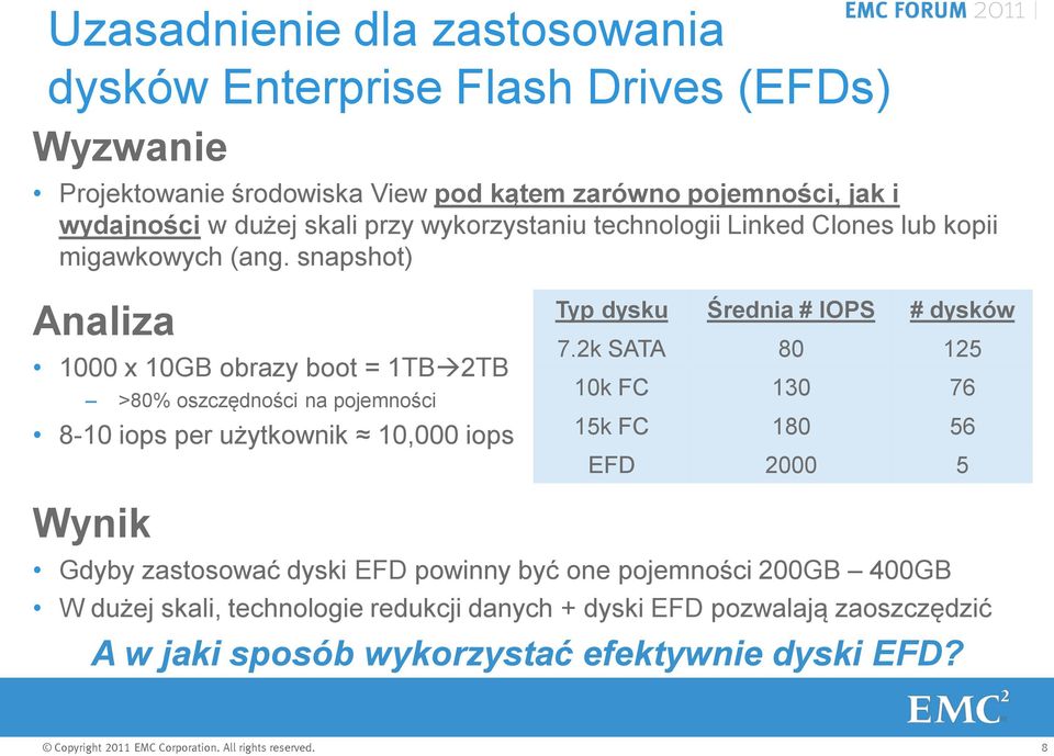 snapshot) Analiza 1000 x 10GB obrazy boot = 1TB 2TB >80% oszczędności na pojemności 8-10 iops per użytkownik 10,000 iops Wynik Typ dysku Średnia # IOPS # dysków 7.