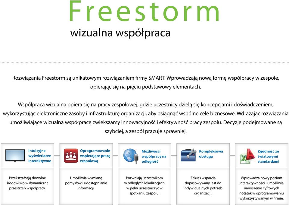 cele biznesowe. Wdrażając rozwiązania umożliwiające wizualną współpracę zwiększamy innowacyjność i efektywność pracy zespołu. Decyzje podejmowane są szybciej, a zespół pracuje sprawniej.