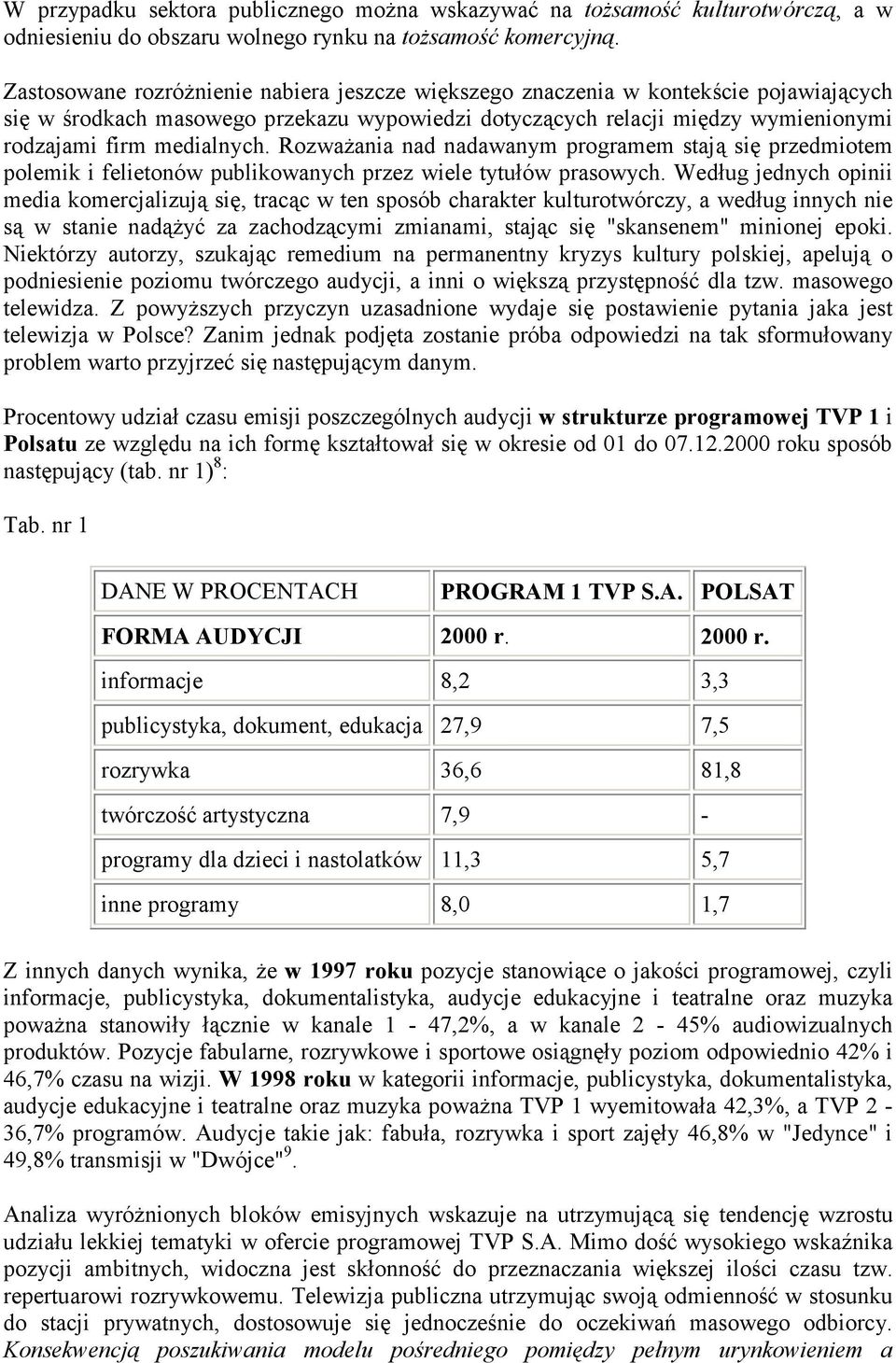 RozwaŜania nad nadawanym programem stają się przedmiotem polemik i felietonów publikowanych przez wiele tytułów prasowych.