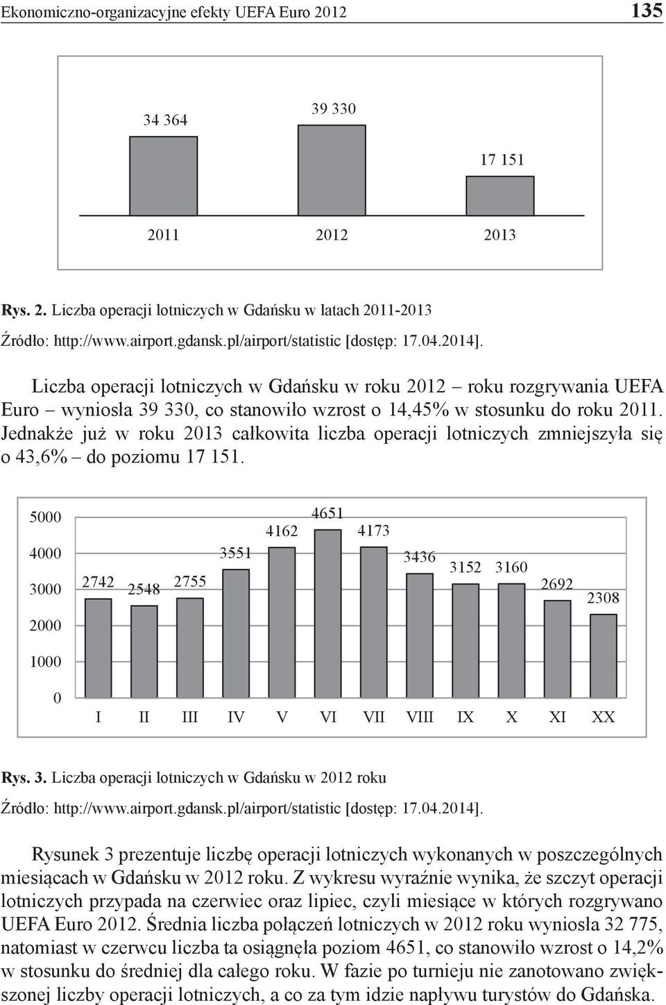 Jednakże już w roku 2013 całkowita liczba operacji lotniczych zmniejszyła się o 43,6% do poziomu 17 151.