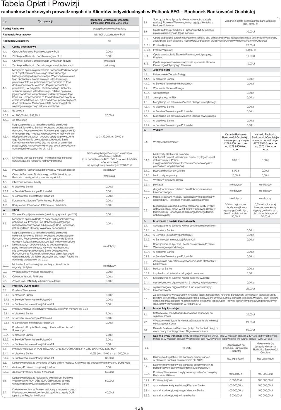 Zamknięcie Rachunku Podstawowego w PLN 1.3. Otwarcie Rachunku Dodatkowego w walutach obcych 1.4. Zamknięcie Rachunku Dodatkowego w walutach obcych 1.5.