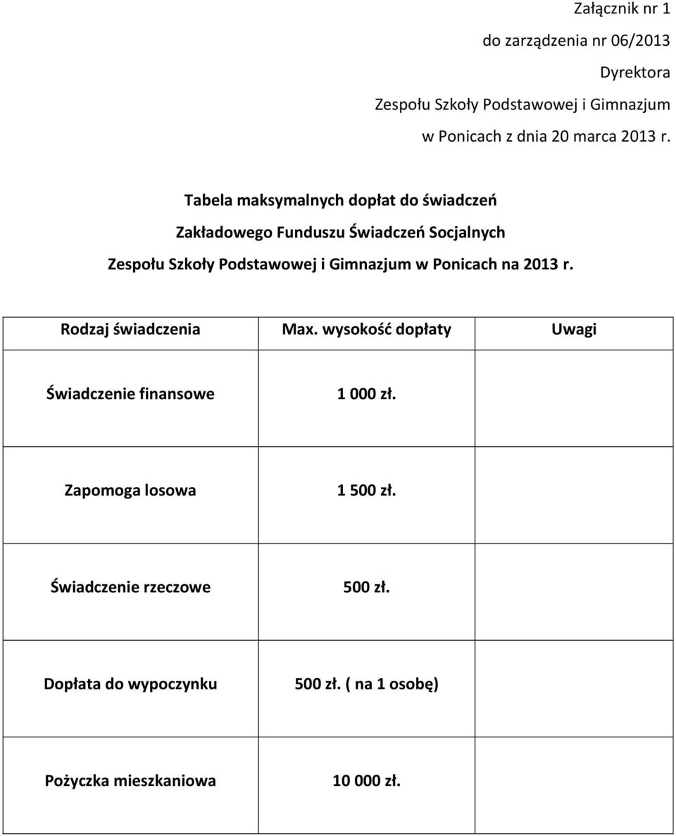 Tabela maksymalnych dopłat do świadczeń Zakładowego Funduszu Świadczeń Socjalnych Zespołu Szkoły Podstawowej i