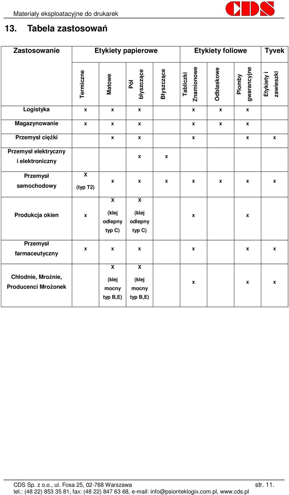 elektroniczny x x Przemysł samochodowy X (typ T2) x x x x x x x X X Produkcja okien x (klej odlepny (klej odlepny x x typ C) typ C) Przemysł