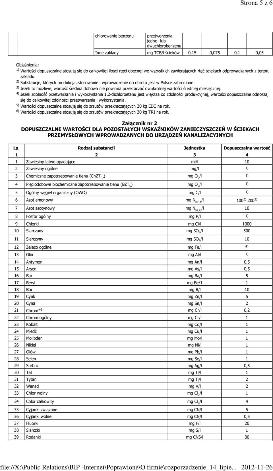 3) JeŜeli to moŝliwe, wartość dobowa nie powinna przekraczać dwukrotnej wartości średniej miesięcznej.