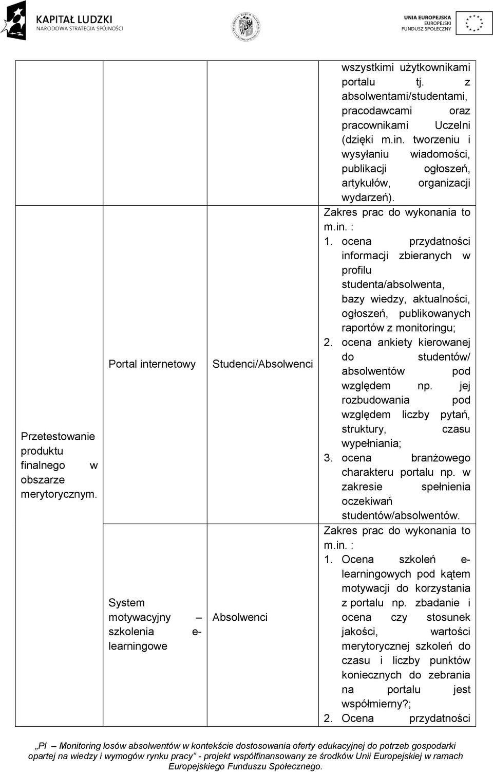 ocena przydatności informacji zbieranych w profilu studenta/absolwenta, bazy wiedzy, aktualności, ogłoszeń, publikowanych raportów z monitoringu; 2.