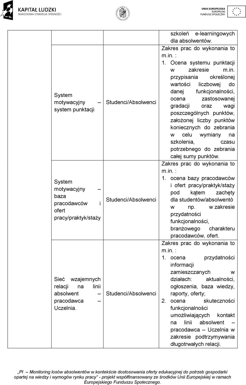 owych dla absolwentów. 1. Ocena systemu punktacji w zakresie m.in.