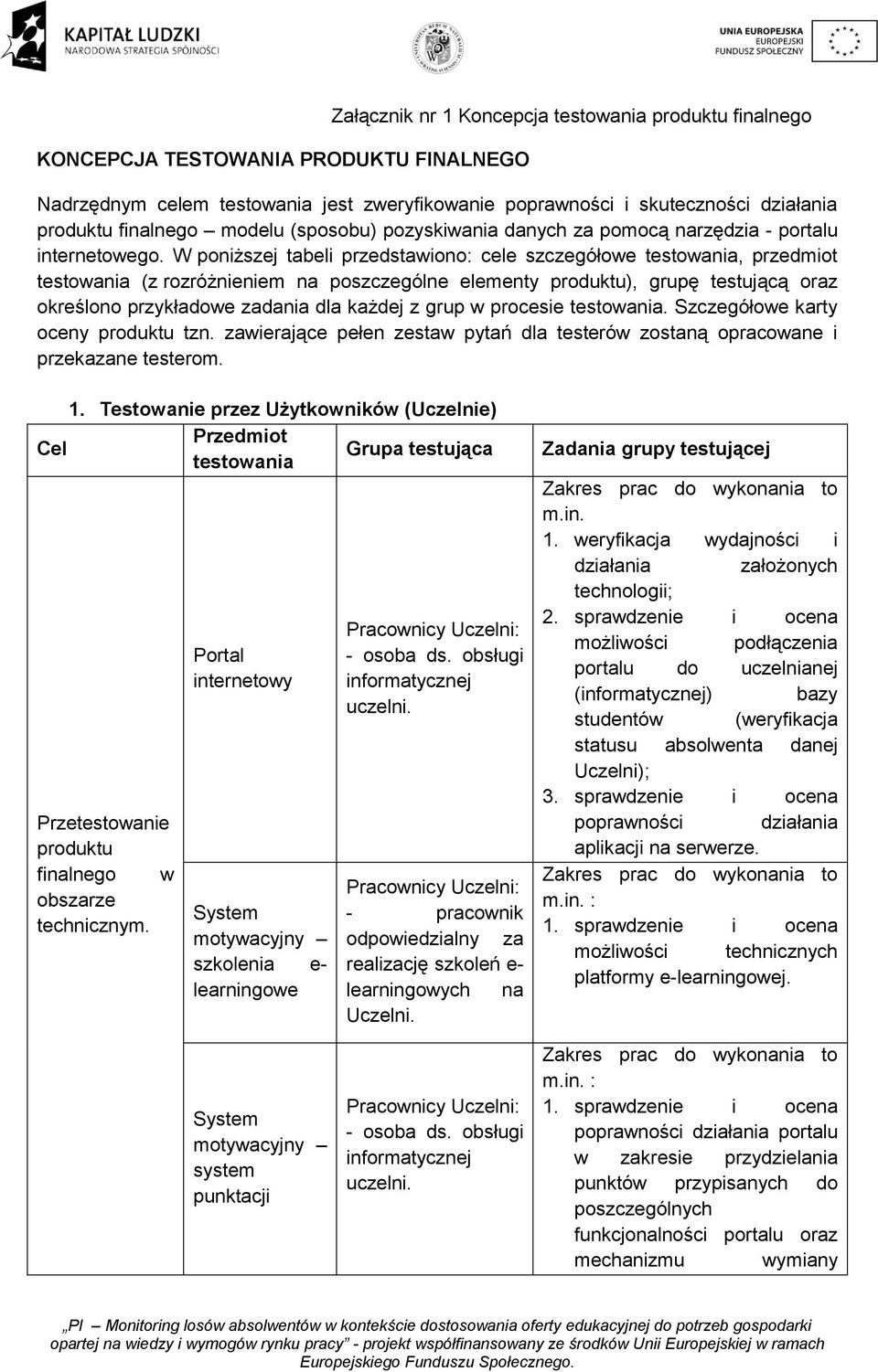 W poniższej tabeli przedstawiono: cele szczegółowe testowania, przedmiot testowania (z rozróżnieniem na poszczególne elementy produktu), grupę testującą oraz określono przykładowe zadania dla każdej