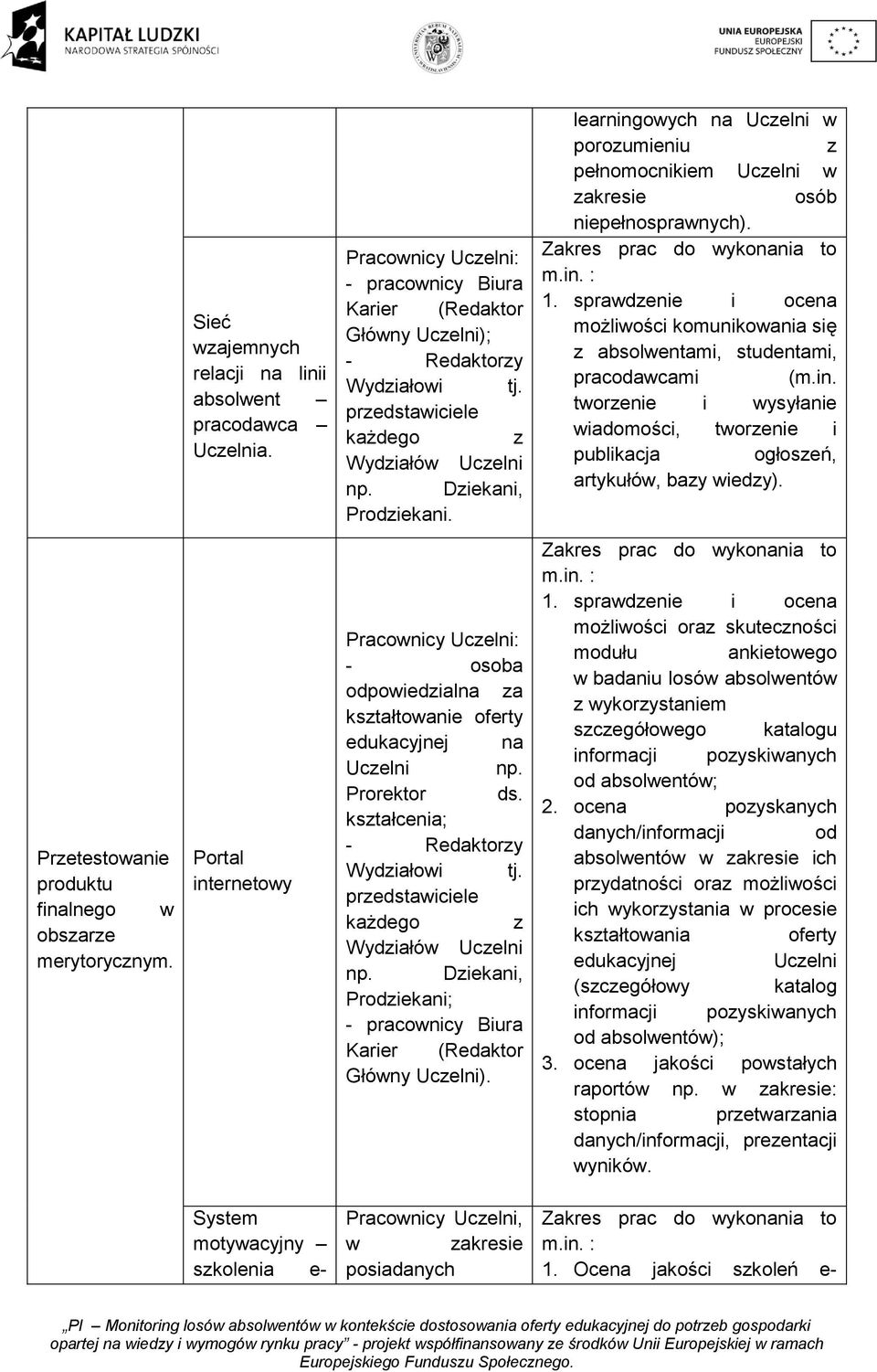 sprawdzenie i ocena możliwości komunikowania się z absolwentami, studentami, pracodawcami (m.in. tworzenie i wysyłanie wiadomości, tworzenie i publikacja ogłoszeń, artykułów, bazy wiedzy).