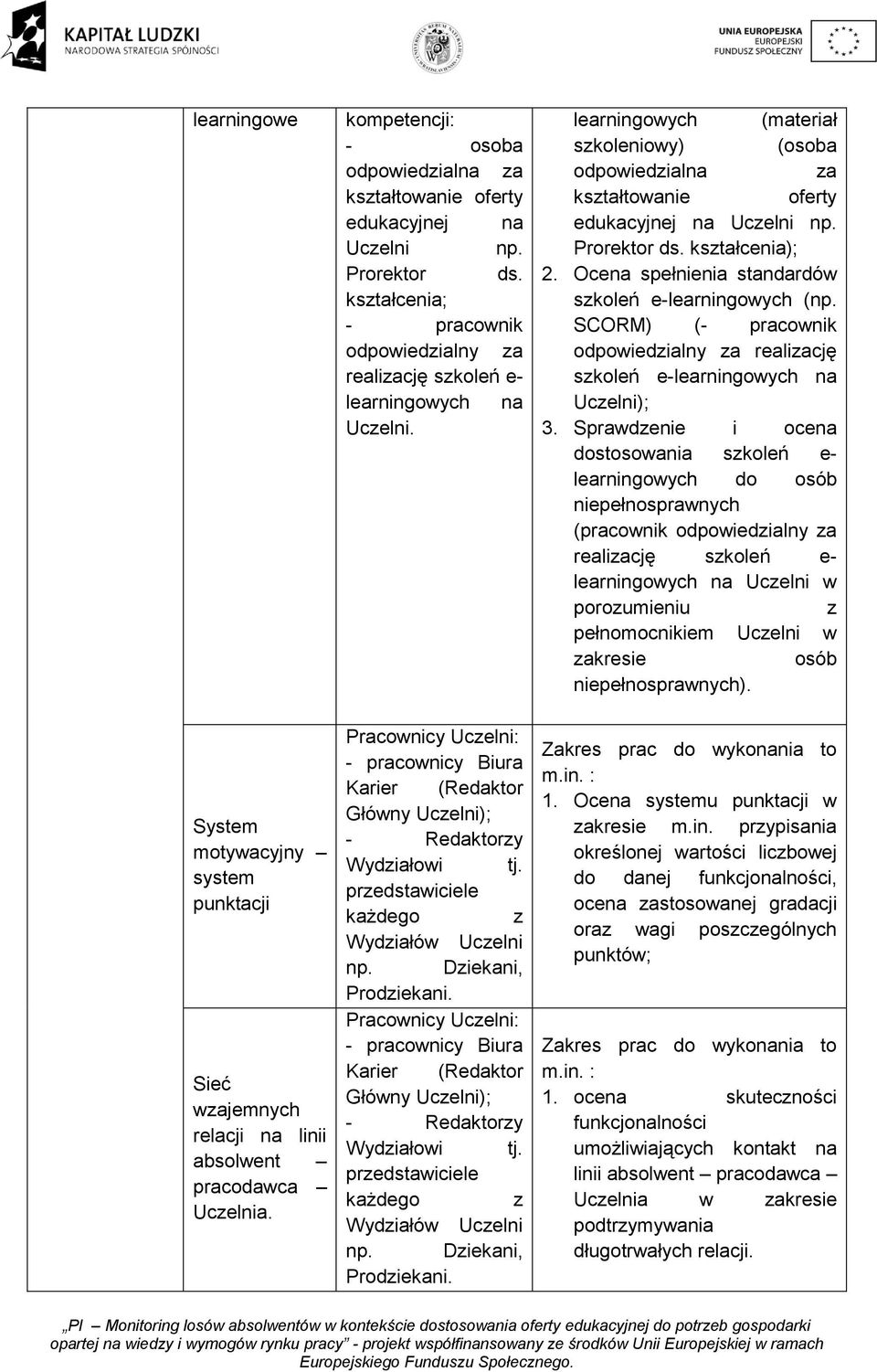 Prorektor ds. kształcenia); 2. Ocena spełnienia standardów szkoleń e-learningowych (np. SCORM) (- pracownik odpowiedzialny za realizację szkoleń e-learningowych na Uczelni); 3.