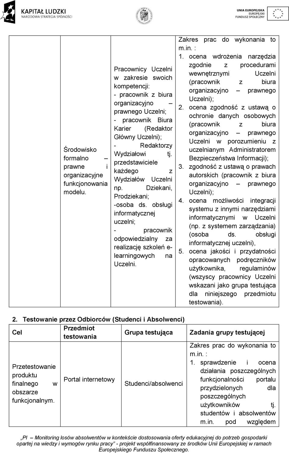 przedstawiciele każdego z Wydziałów Uczelni np. Dziekani, Prodziekani; -osoba ds. obsługi informatycznej uczelni; - pracownik odpowiedzialny za realizację szkoleń e- learningowych na Uczelni. 1.