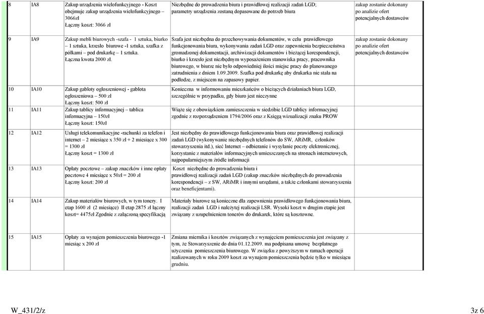 sztuka, szafka z półkami pod drukarkę 1 sztuka. Łączna kwota 2000 zł.