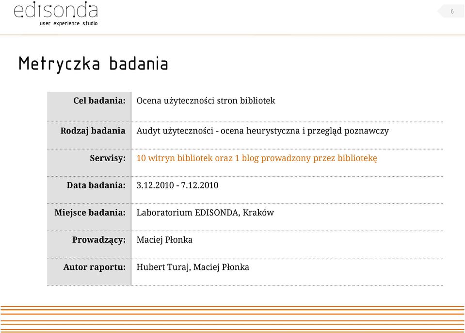 bibliotek oraz 1 blog prowadzony przez bibliotekę Data badania: 3.12.