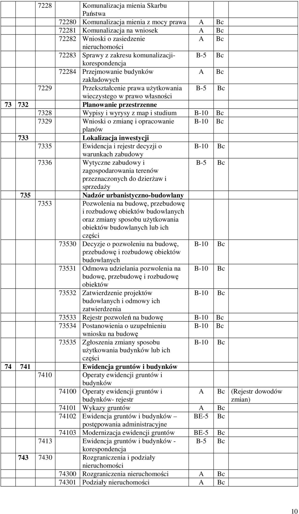 map i studium 7329 Wnioski o zmianę i opracowanie planów 733 Lokalizacja inwestycji 7335 Ewidencja i rejestr decyzji o warunkach zabudowy 7336 Wytyczne zabudowy i zagospodarowania terenów