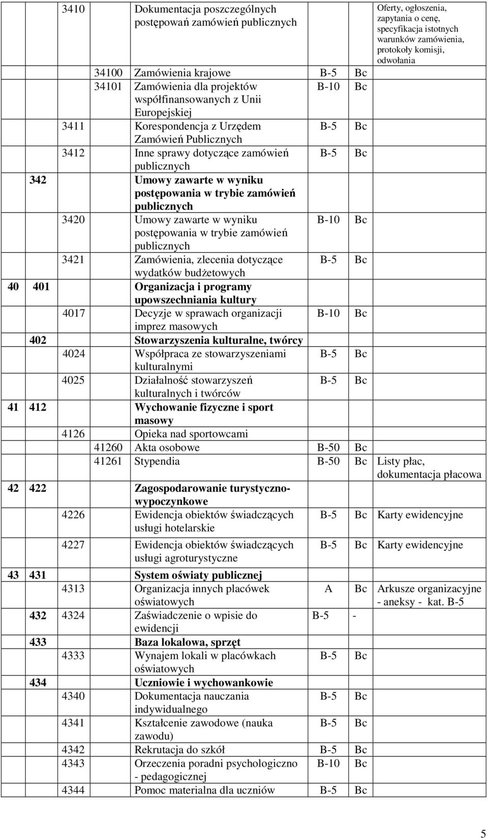 wyniku postępowania w trybie zamówień publicznych 3420 Umowy zawarte w wyniku postępowania w trybie zamówień publicznych 3421 Zamówienia, zlecenia dotyczące wydatków budŝetowych 40 401 Organizacja i