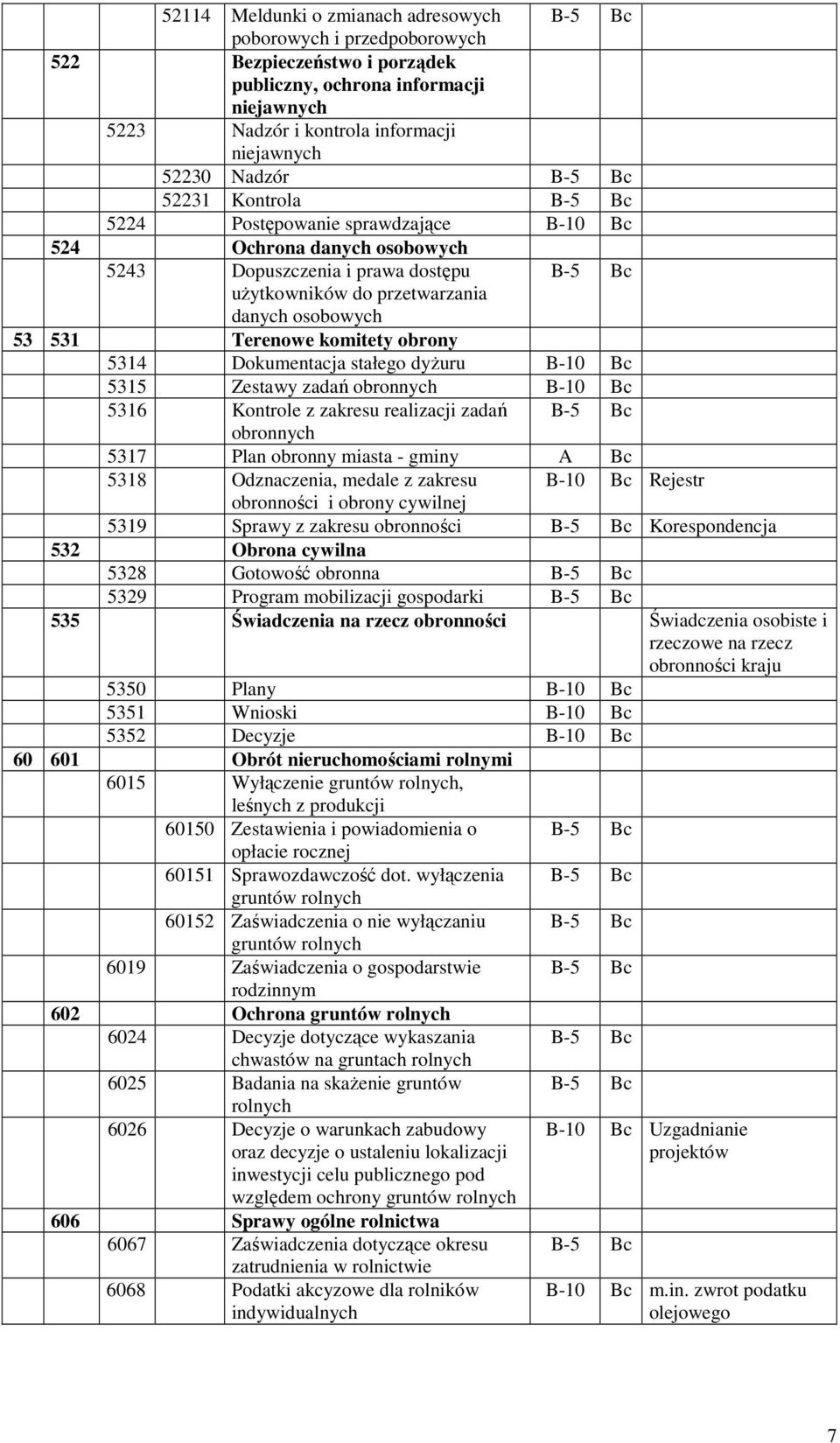 Dokumentacja stałego dyŝuru 5315 Zestawy zadań obronnych 5316 Kontrole z zakresu realizacji zadań obronnych 5317 Plan obronny miasta - gminy A Bc 5318 Odznaczenia, medale z zakresu Rejestr obronności