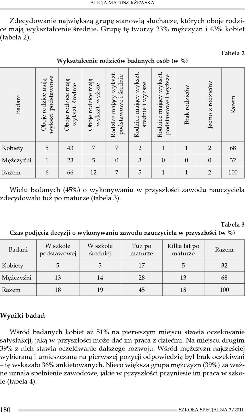 podstawowe i średnie Rodzice mający wykszt. średnie i wyższe Rodzice mający wykszt.