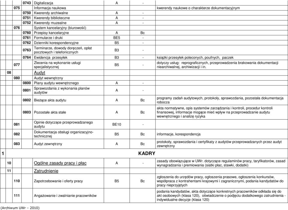 ksiąŝki przesyłek poleconych, poufnych, paczek Zlecenia na wykonanie usługi specjalistycznej B5-08 Audyt 080 Audyt wewnętrzny 0800 Plany audytu wewnętrznego 0801 Sprawozdania z wykonania planów