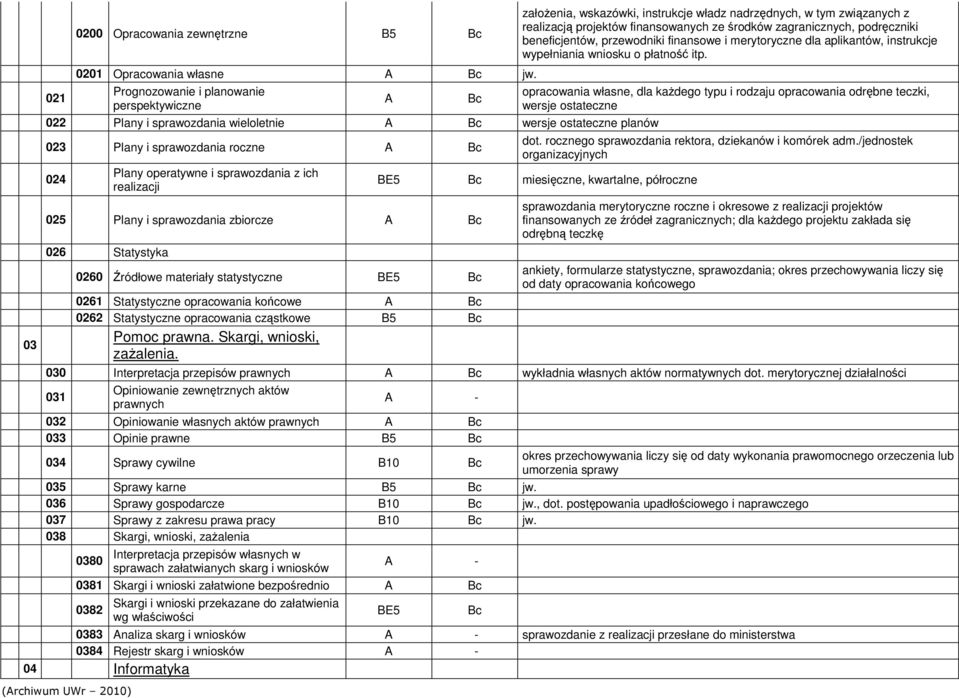 Plany i sprawozdania zbiorcze A 026 Statystyka 0260 Źródłowe materiały statystyczne BE5 0261 Statystyczne opracowania końcowe A 0262 Statystyczne opracowania cząstkowe B5 Pomoc prawna.