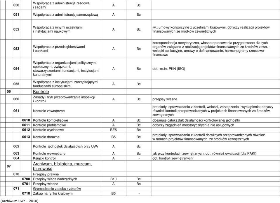 opracowania przygotowane dla tych organów związane z realizacją projektów finansowanych ze środków zewn.