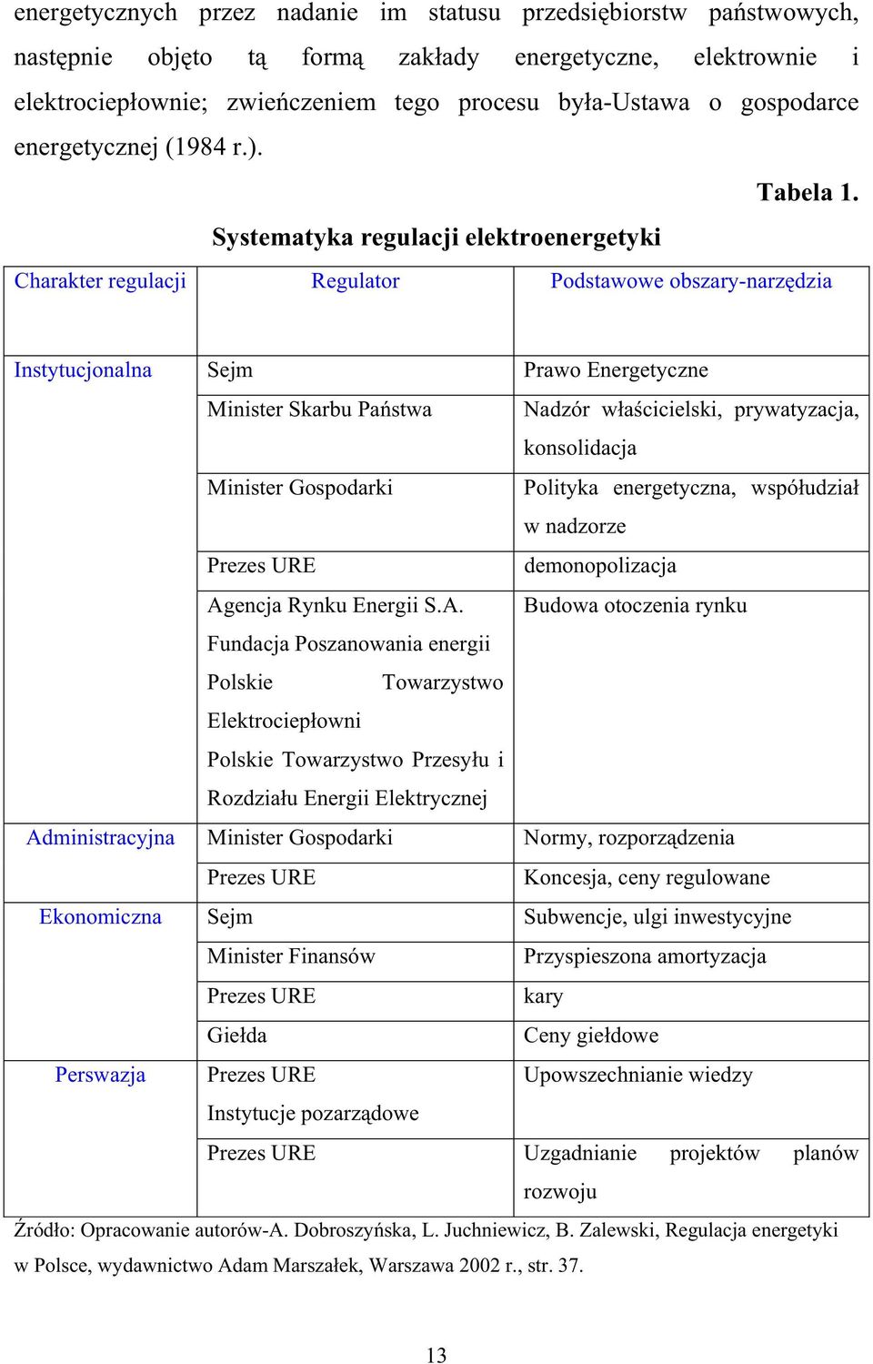 Systematyka regulacji elektroenergetyki Charakter regulacji Regulator Podstawowe obszary-narz dzia Instytucjonalna Sejm Prawo Energetyczne Minister Skarbu Pa stwa Nadzór w a cicielski, prywatyzacja,