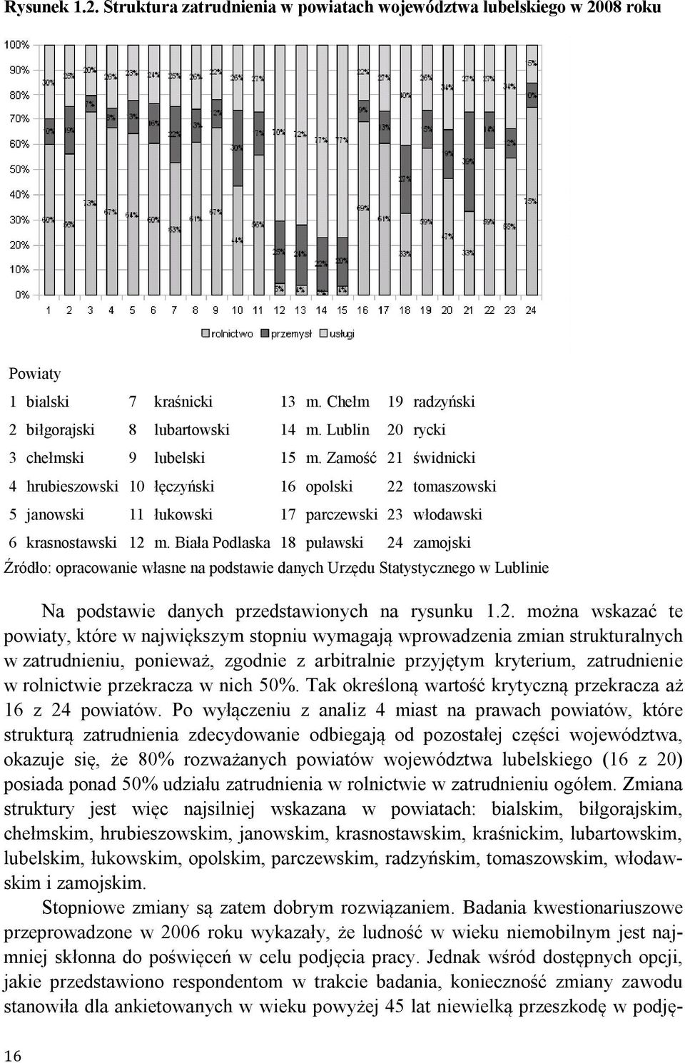 Biała Podlaska 18 puławski 24