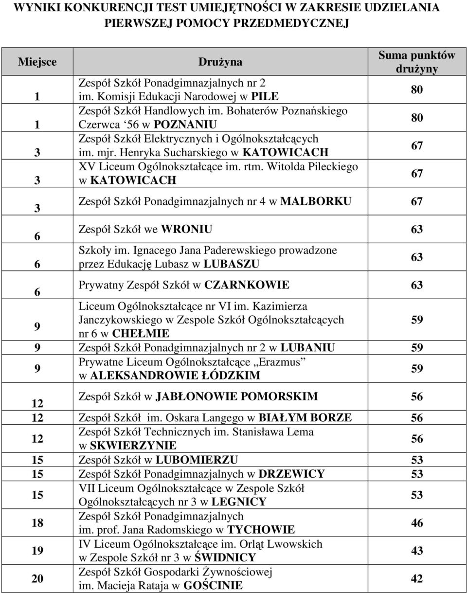 Henryka Sucharskiego w KATOWICACH XV Liceum Ogólnokształcące im. rtm.