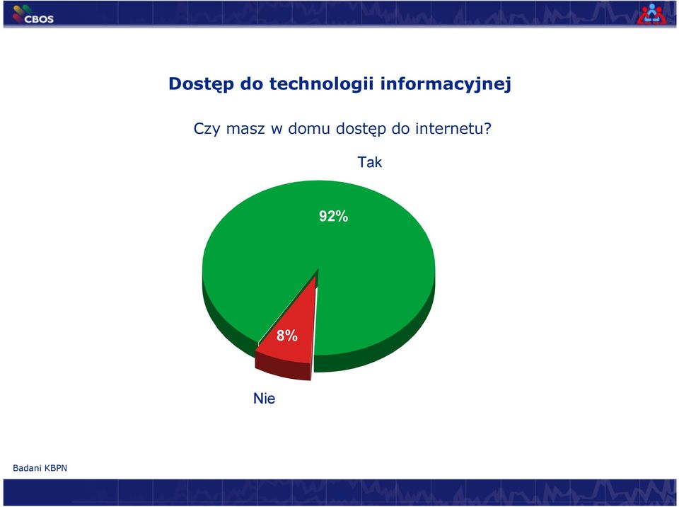 domu dostęp do internetu?