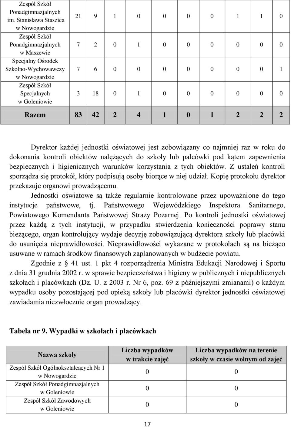 warunków korzystania z tych obiektów. Z ustaleń kontroli sporządza się protokół, który podpisują osoby biorące w niej udział. Kopię protokołu dyrektor przekazuje organowi prowadzącemu.