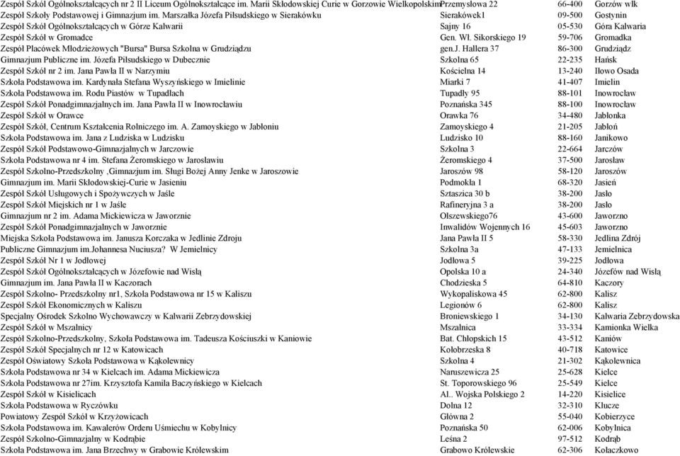 Sikorskiego 19 59-706 Gromadka Zespół Placówek Młodzieżowych "Bursa" Bursa Szkolna w Grudziądzu gen.j. Hallera 37 86-300 Grudziądz Gimnazjum Publiczne im.