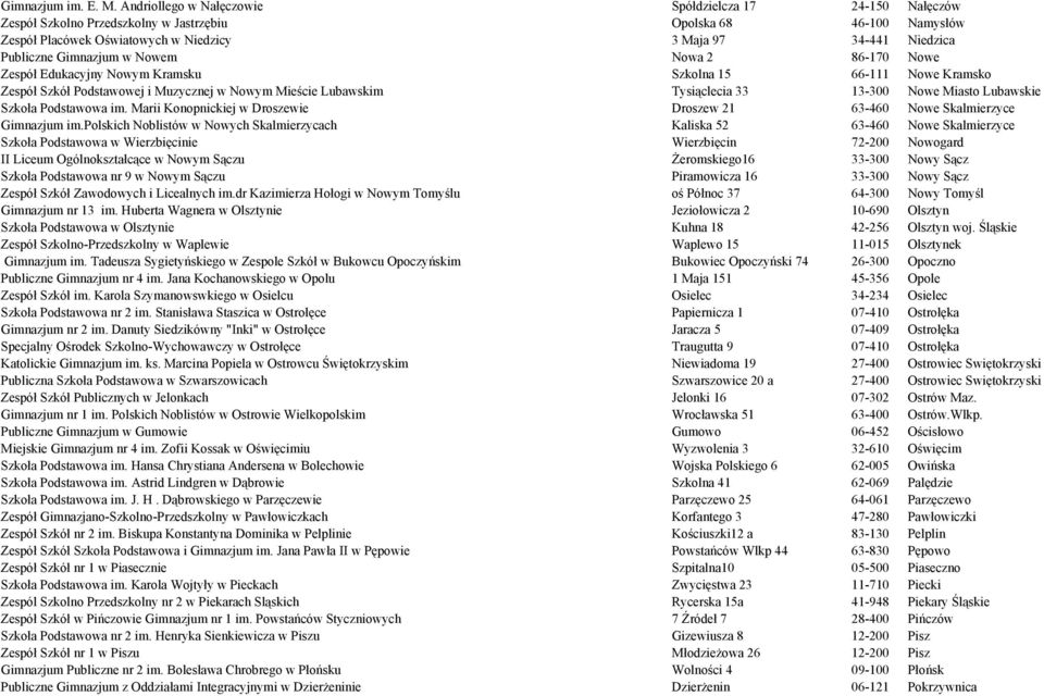 Gimnazjum w Nowem Nowa 2 86-170 Nowe Zespół Edukacyjny Nowym Kramsku Szkolna 15 66-111 Nowe Kramsko Zespół Szkół Podstawowej i Muzycznej w Nowym Mieście Lubawskim Tysiąclecia 33 13-300 Nowe Miasto