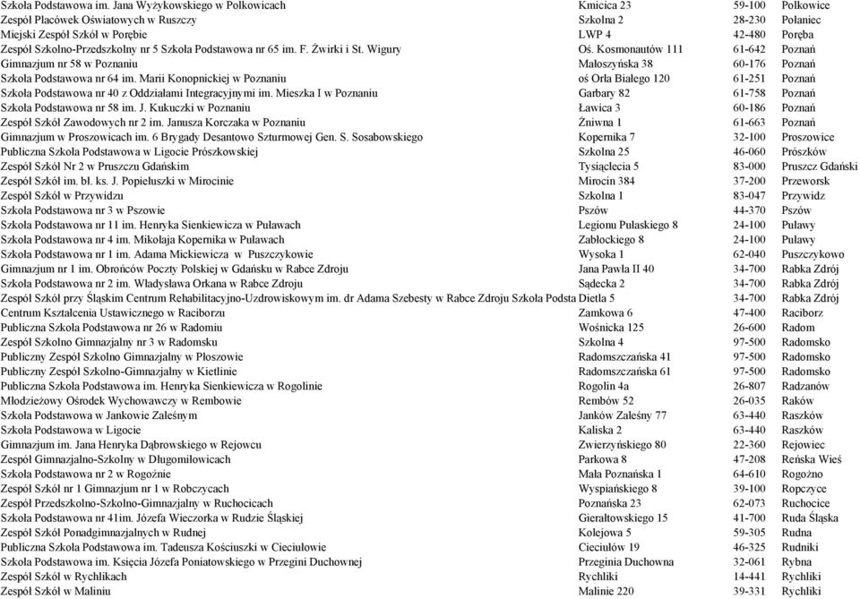 Szkolno-Przedszkolny nr 5 Szkoła Podstawowa nr 65 im. F. Żwirki i St. Wigury Oś. Kosmonautów 111 61-642 Poznań Gimnazjum nr 58 w Poznaniu Małoszyńska 38 60-176 Poznań Szkoła Podstawowa nr 64 im.