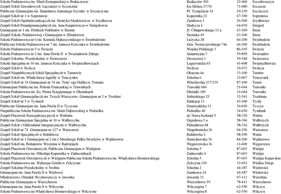 Henryka Sienkiewicza w Szydłowcu Zamkowa 1 26-500 Szydłowiec Zespół Szkół Ponadgimnazjalnych im. Jana Kasprowicza w Nietążkowie Dudycza 4 64-030 Śmigiel Gimnazjum nr 1 im.