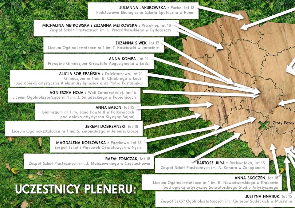 Kościuszki w Jarocinie ANNA KOMPA, lat 14, Prywatne Gimnazjum Krzysztofa Augustyniaka w Łodzi ALICJA SOBIEPAŃSKA z Dziektarzewa, lat 14 Gimnazjum nr 1 im. B.