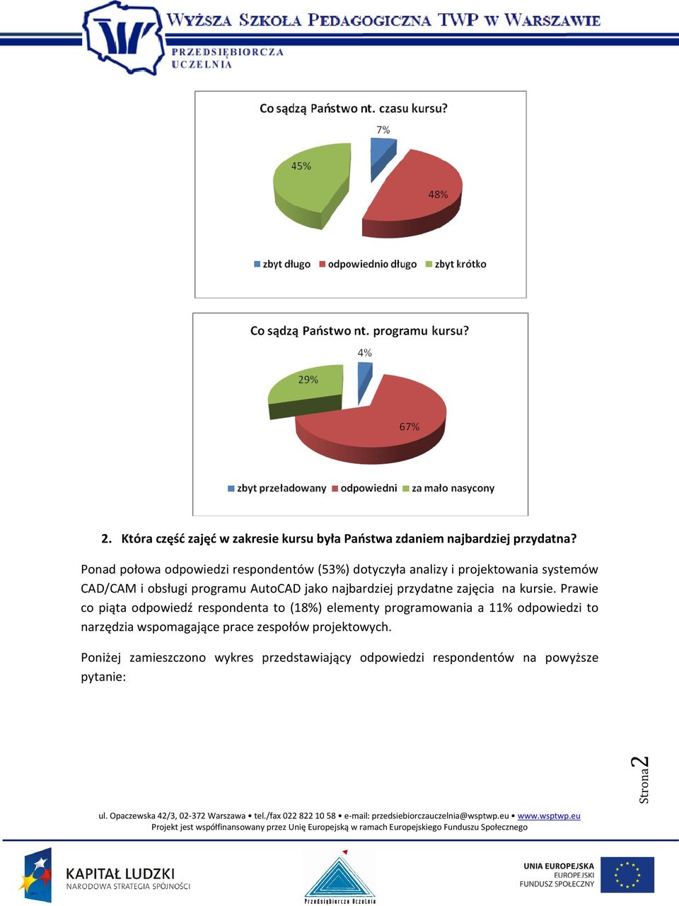 jako najbardziej przydatne zajęcia na kursie.