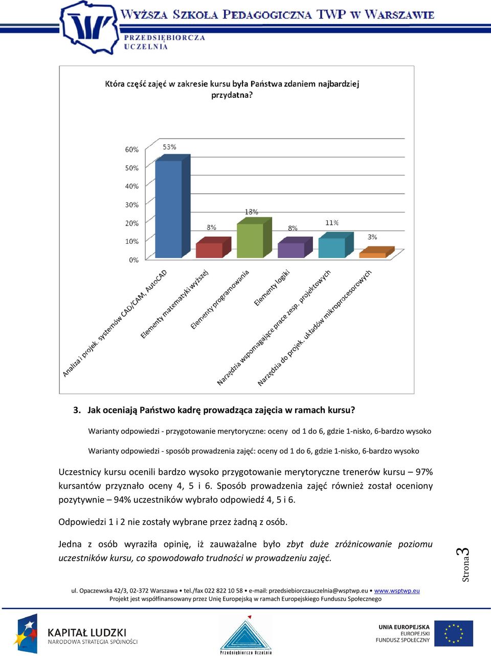 1-nisko, 6-bardzo wysoko Uczestnicy kursu ocenili bardzo wysoko przygotowanie merytoryczne trenerów kursu 97% kursantów przyznało oceny 4, 5 i 6.