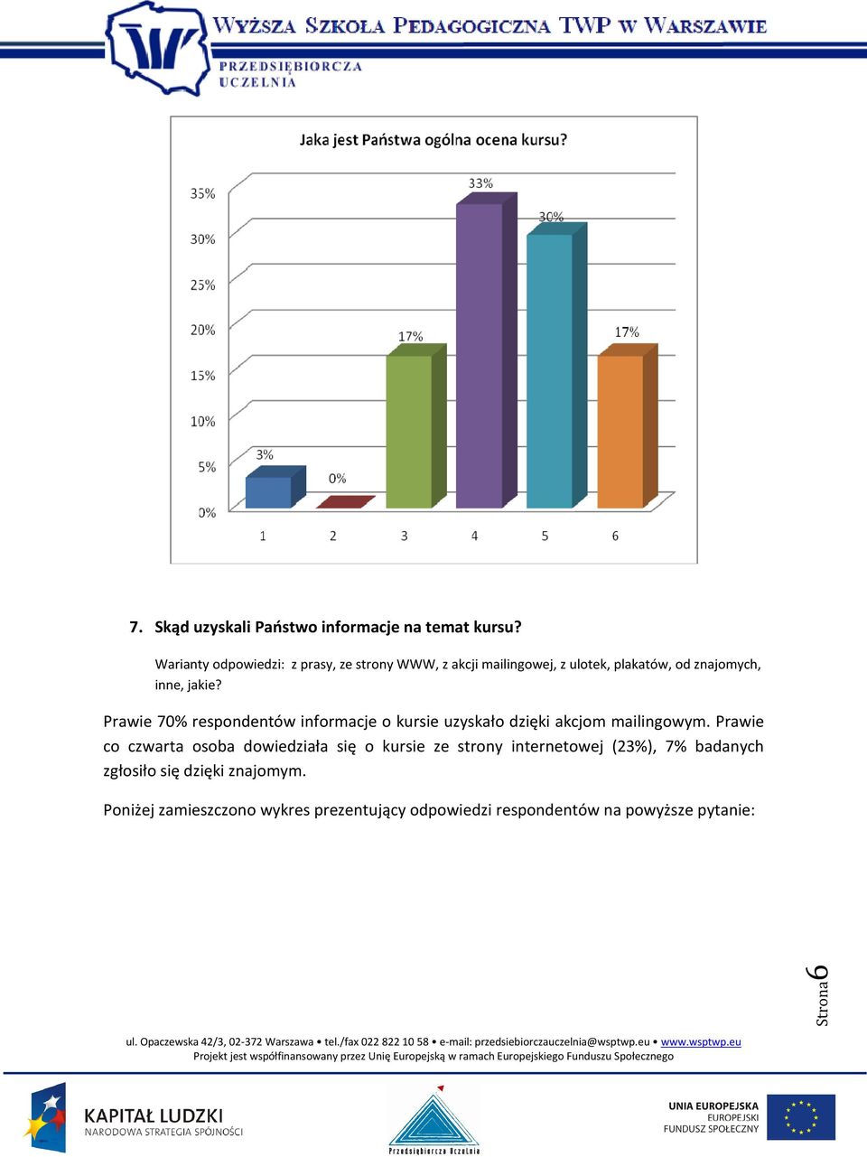 Prawie 70% respondentów informacje o kursie uzyskało dzięki akcjom mailingowym.