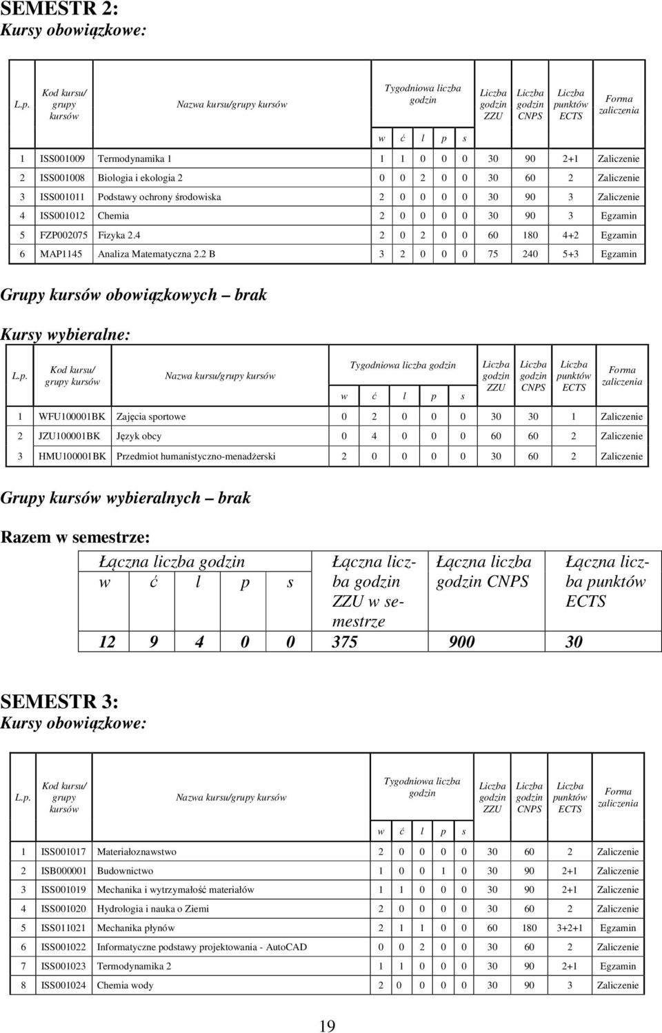 90 +1 Zaliczenie ISS001008 Biologia i ekologia 0 0 0 0 30 60 Zaliczenie 3 ISS001011 Podstawy ochrony środowiska 0 0 0 0 30 90 3 Zaliczenie 4 ISS00101 Chemia 0 0 0 0 30 90 3 Egzamin 5 FZP00075 Fizyka.