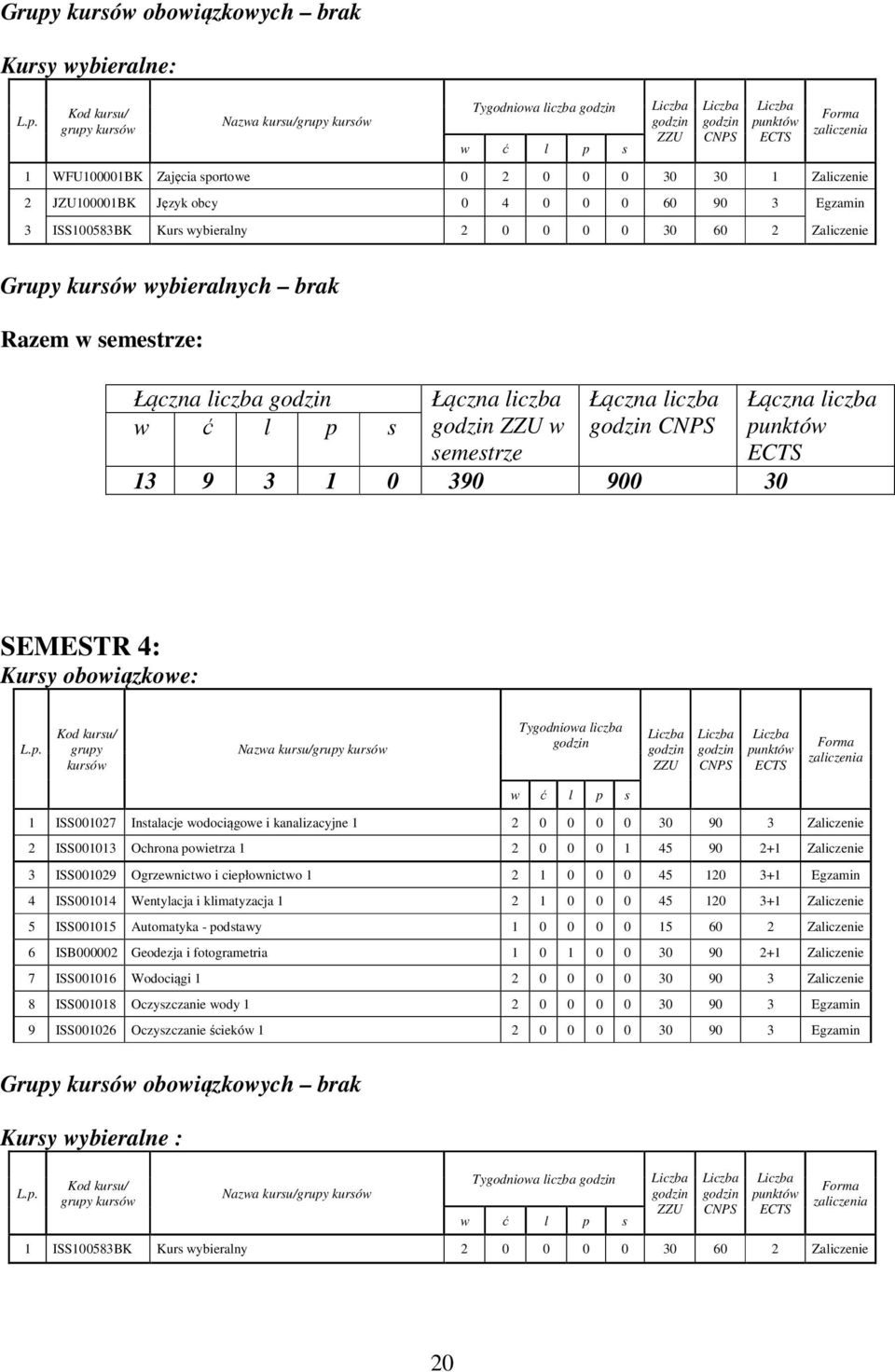 wybieralnych brak Razem w semestrze: Łączna liczba godzin w ć l p s Łączna liczba godzin ZZU w semestrze Łączna liczba godzin CNPS 13 9 3 1 0 390 900 30 Łączna liczba punktów ECTS SEMESTR 4: Kursy