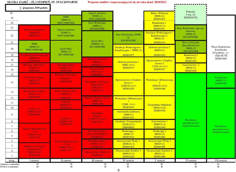 Zajęcia sportowe 0000 (1) WFU100001BK Język Obcy 04000 () JZU100001BK Język Obcy 04000 E (3) JZU100001BK 19 18 Technologie informacyjne 0000 () Materiałoznawstwo INZ000534 0000 () 17 Biologia i