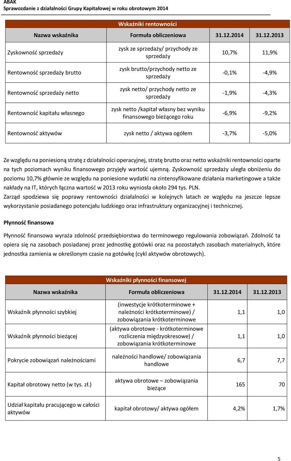 2013 Zyskowność sprzedaży Rentowność sprzedaży brutto Rentowność sprzedaży netto Rentowność kapitału własnego zysk ze sprzedaży/ przychody ze sprzedaży zysk brutto/przychody netto ze sprzedaży zysk