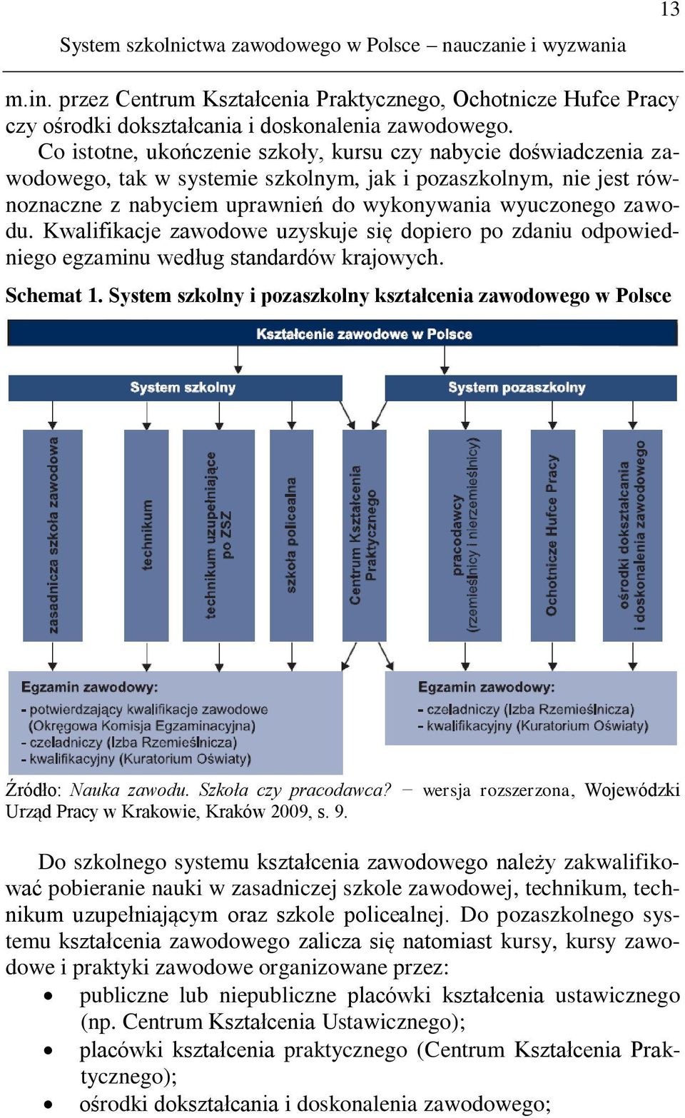 Kwalifikacje zawodowe uzyskuje się dopiero po zdaniu odpowiedniego egzaminu według standardów krajowych. Schemat 1. System szkolny i pozaszkolny kształcenia zawodowego w Polsce Źródło: Nauka zawodu.