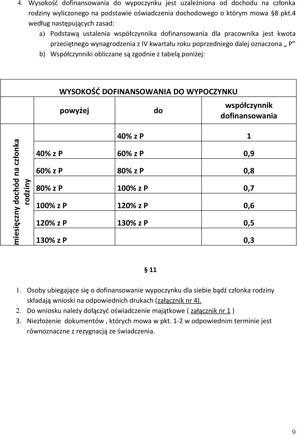 Współczynniki obliczane są zgodnie z tabelą poniżej: WYSOKOŚĆ DOFINANSOWANIA DO WYPOCZYNKU powyżej do współczynnik dofinansowania miesięczny dochód na członka rodziny 40% z P 1 40% z P 60% z P 0,9