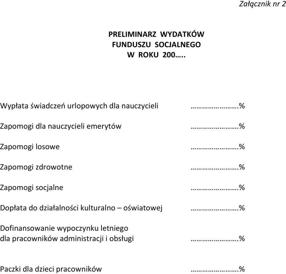 losowe Zapomogi zdrowotne Zapomogi socjalne Dopłata do działalności kulturalno oświatowej