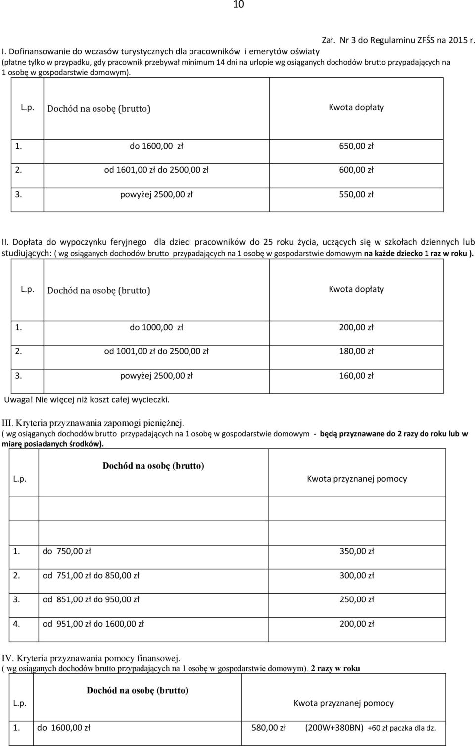 1 osobę w gospodarstwie domowym). L.p. Dochód na osobę (brutto) Kwota dopłaty 1. do 1600,00 zł 650,00 zł 2. od 1601,00 zł do 2500,00 zł 600,00 zł 3. powyżej 2500,00 zł 550,00 zł II.