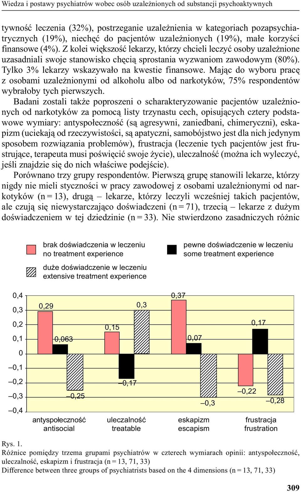 Tylko 3% lekarzy wskazywa³o na kwestie finansowe. Maj¹c do wyboru pracê z osobami uzale nionymi od alkoholu albo od narkotyków, 75% respondentów wybra³oby tych pierwszych.