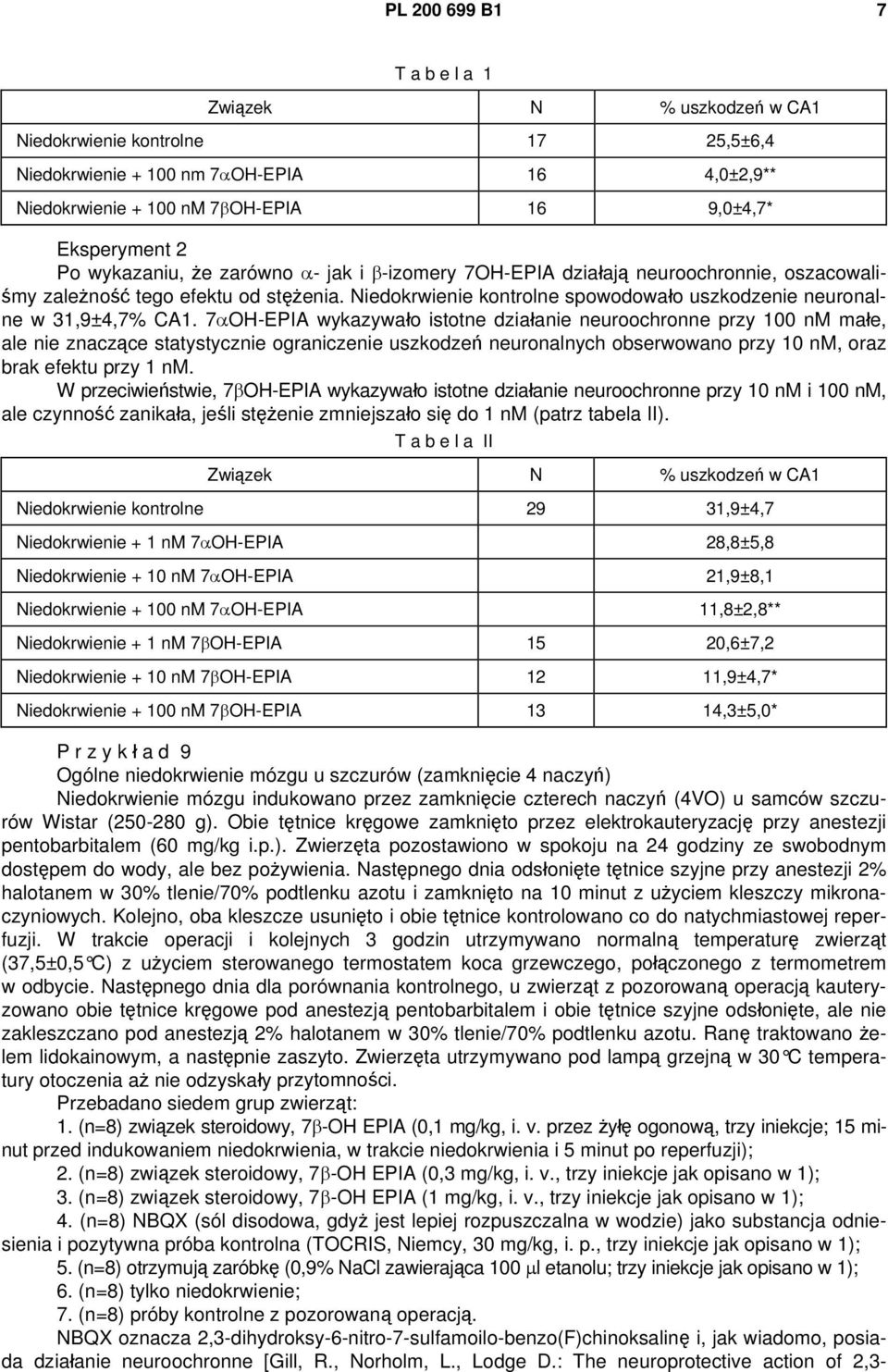 Niedokrwienie kontrolne spowodowało uszkodzenie neuronalne w 31,9±4,7% CA1.