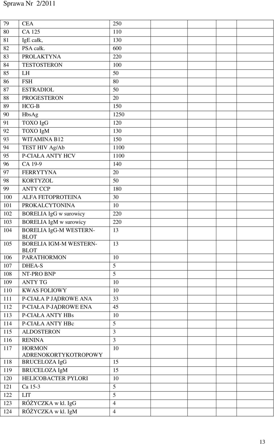 P-CIAŁA ANTY HCV 1100 96 CA 19-9 140 97 FERRYTYNA 20 98 KORTYZOL 50 99 ANTY CCP 180 100 ALFA FETOPROTEINA 30 101 PROKALCYTONINA 10 102 BORELIA IgG w surowicy 220 103 BORELIA IgM w surowicy 220 104